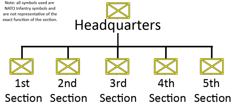 File:Battalion Structure.png