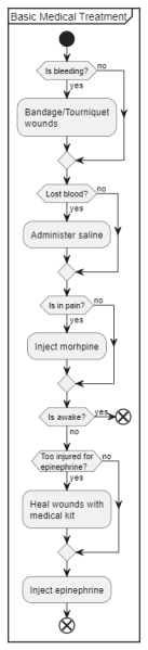 File:Basic Medical Treatment.png