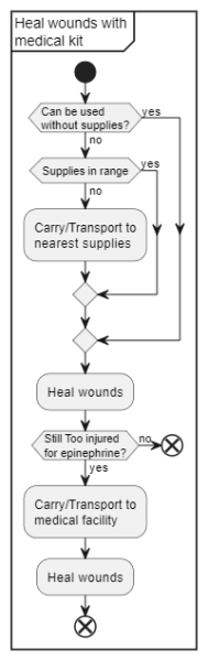 File:HEALWOUNDS.png